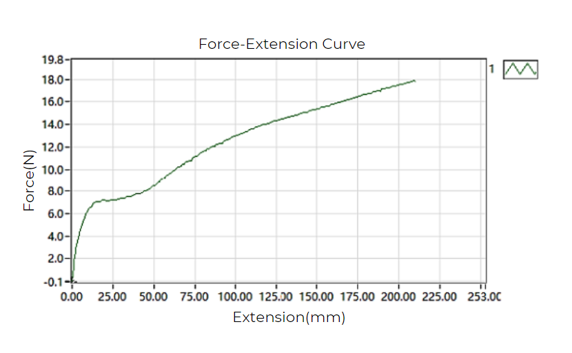 (ElastiFlex™ Elasticity≥800%)