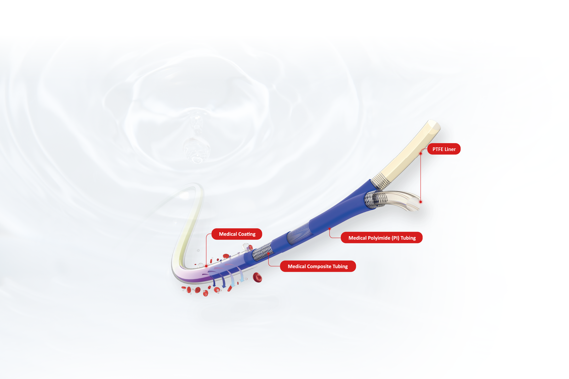 Professional Provider of 
Medical Coatings and Tubings image