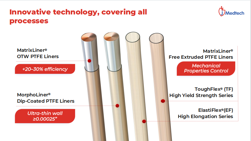 Towards Miniaturization, Stability & Versatility,Three Dimensions to See How jMedtech Expands the Application Boundaries of PTFE Liner
